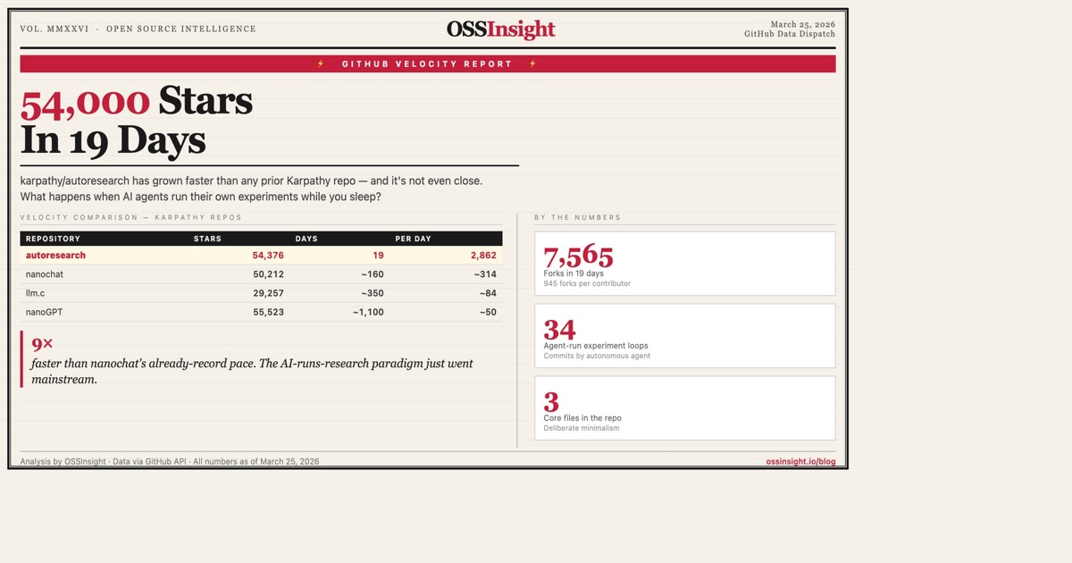 54,000 Stars in 19 Days: What karpathy/autoresearch Tells Us About the Next Frontier